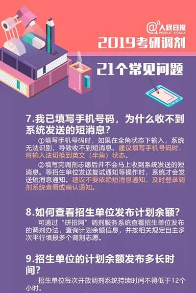 201903221004.jpg 考研调剂常见问题