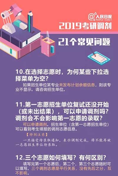 201903221005.jpg 考研调剂常见问题