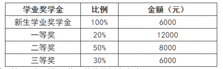 奖学金.png