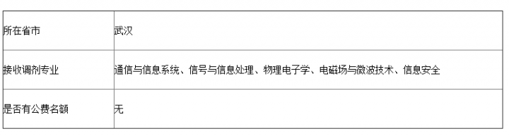 专业信息.png 专业信息.png