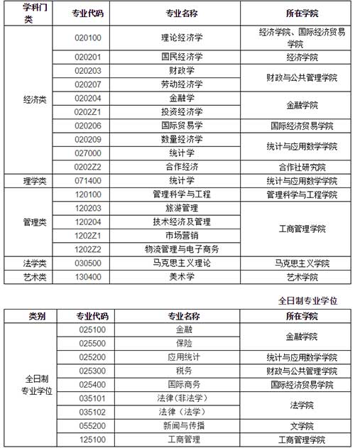 接收调剂学科与专业.jpg 接收调剂学科与专业.jpg