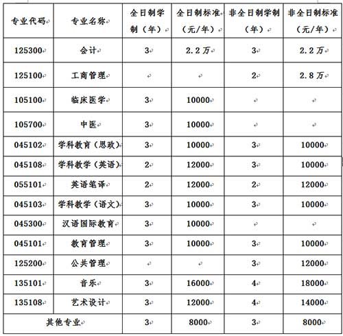 收费标准及学制.jpg 收费标准及学制.jpg