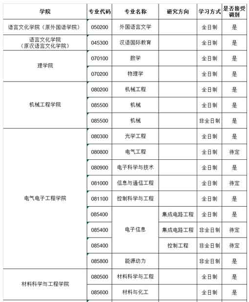 调剂1.jpg 调剂1.jpg