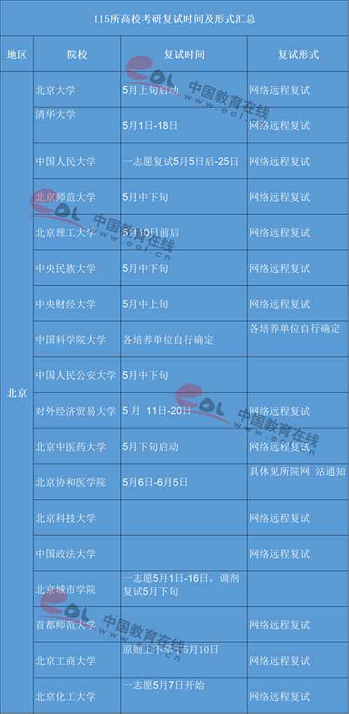 115所高校复试信息汇总1.jpg