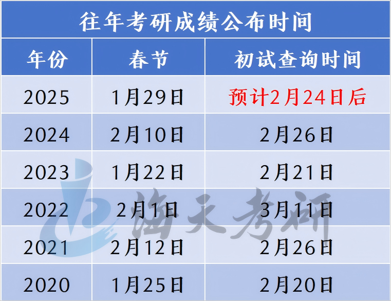 考研成绩公布时间.png 考研成绩公布时间.png