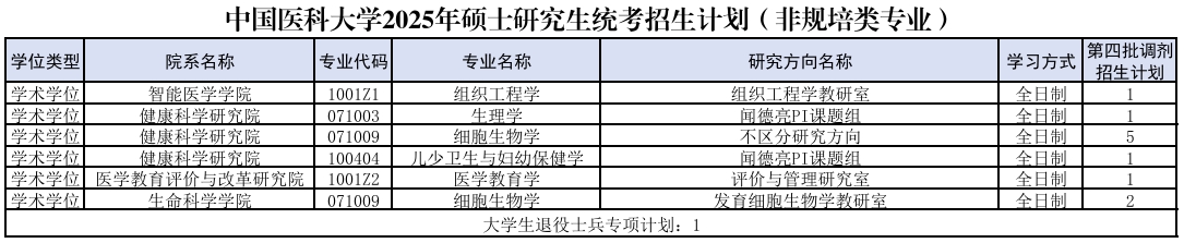 中国医科大学1.png 中国医科大学1.png